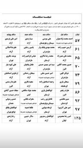 نتایج نهایی رقابت های کشتی آزاد جوانان قهرمانی کشور در تربت حیدریه