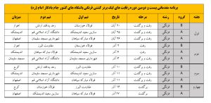 برنامه مقدماتی لیگ برتر کشتی فرنگی ۱۴۰۱