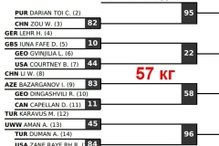 قرعه وزن 57 کیلوگرم کشتی آزاد رنکینگ کرواسی 2024