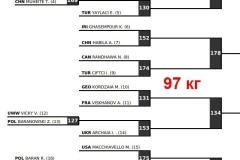 قرعه وزن 97 کیلوگرم کشتی آزاد رنکینگ کرواسی 2024
